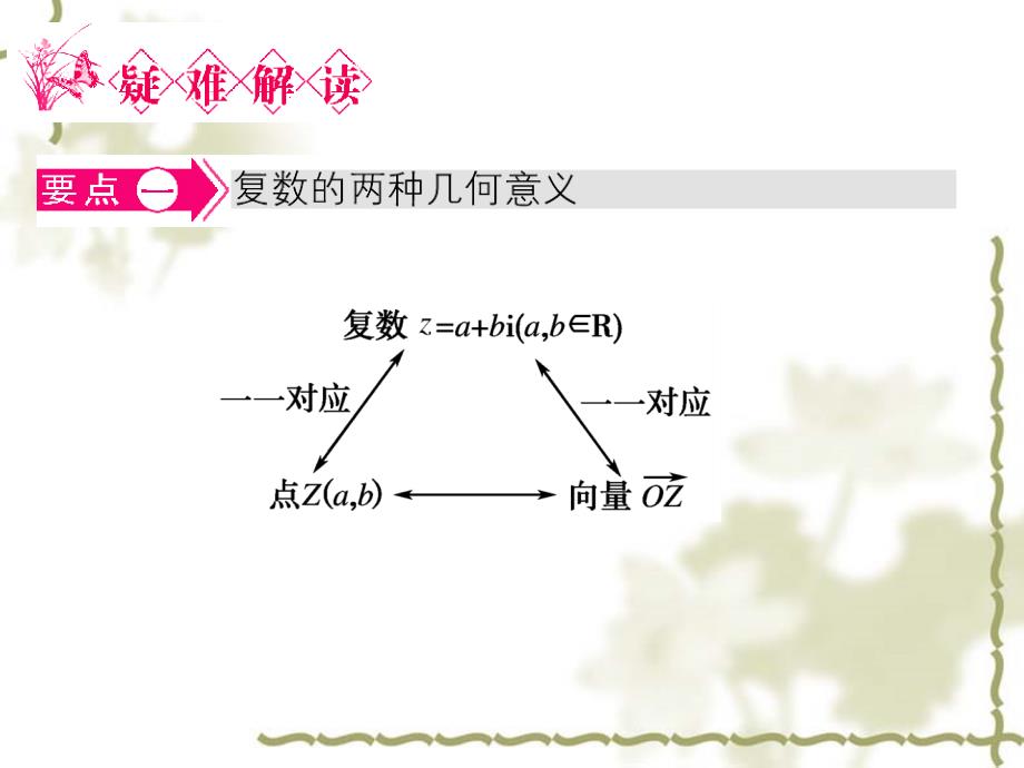 北师大版数学选修12课件：第4章名师点拨：复数的有关概念_第2页