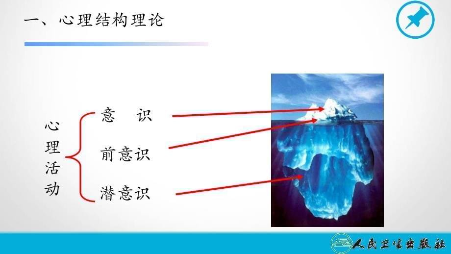 医学心理学主要的理论流派_第5页