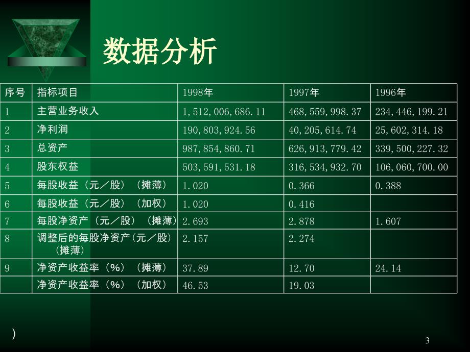 夏新电子财务报表分析1_第3页