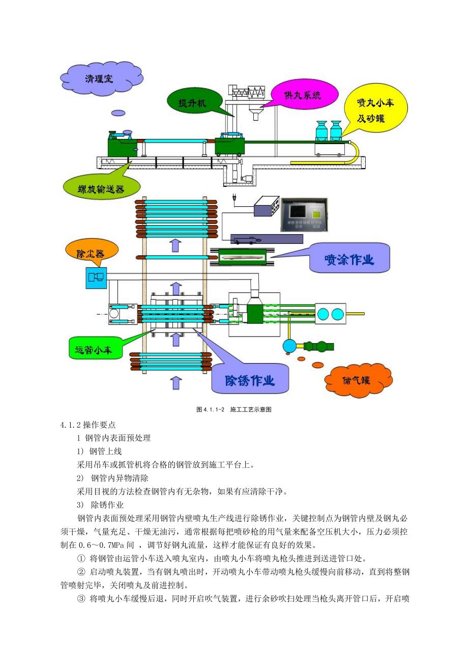 管道内防腐施工工法_第4页