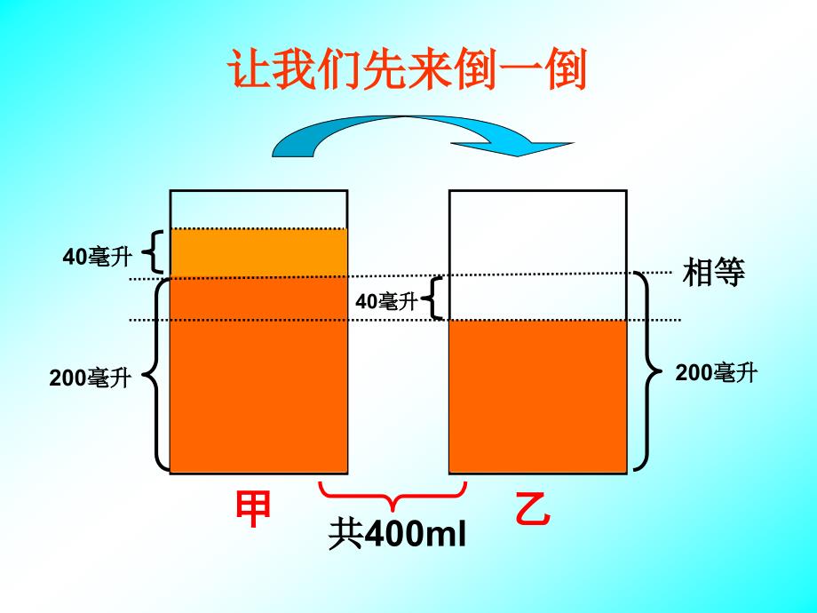 解决问题的策略倒推_第4页