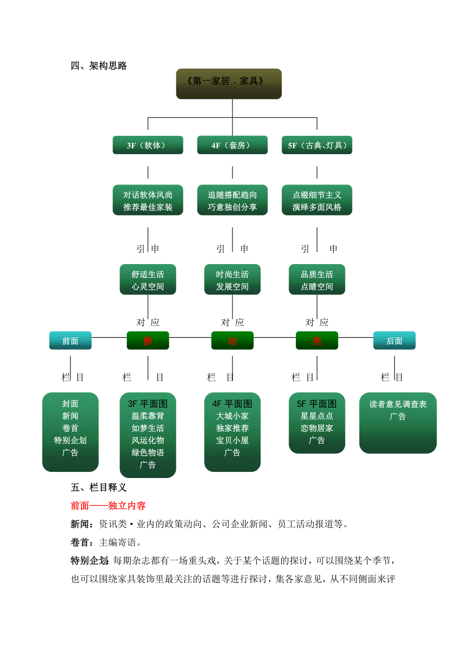 《第一家居﹒家具》.doc_第1页