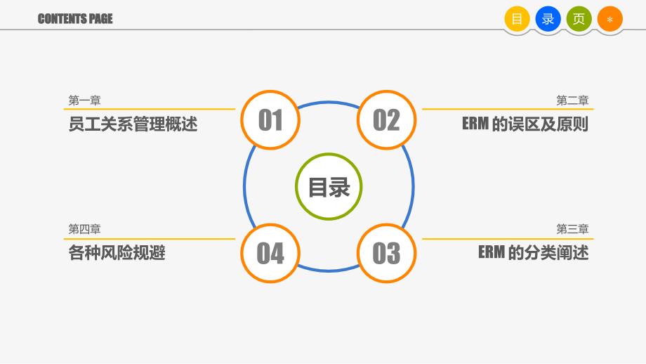 员工关系管理最新课件_第2页