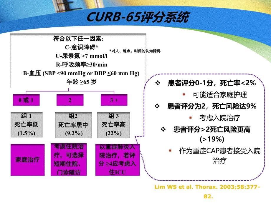 肺炎知识点新课件_第5页