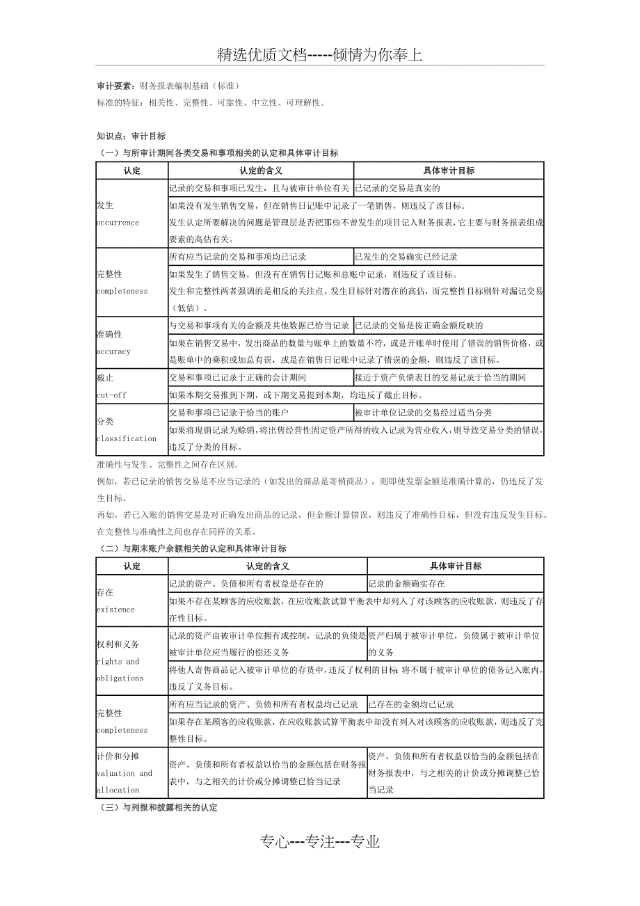 CPA审计精华知识点_第1页
