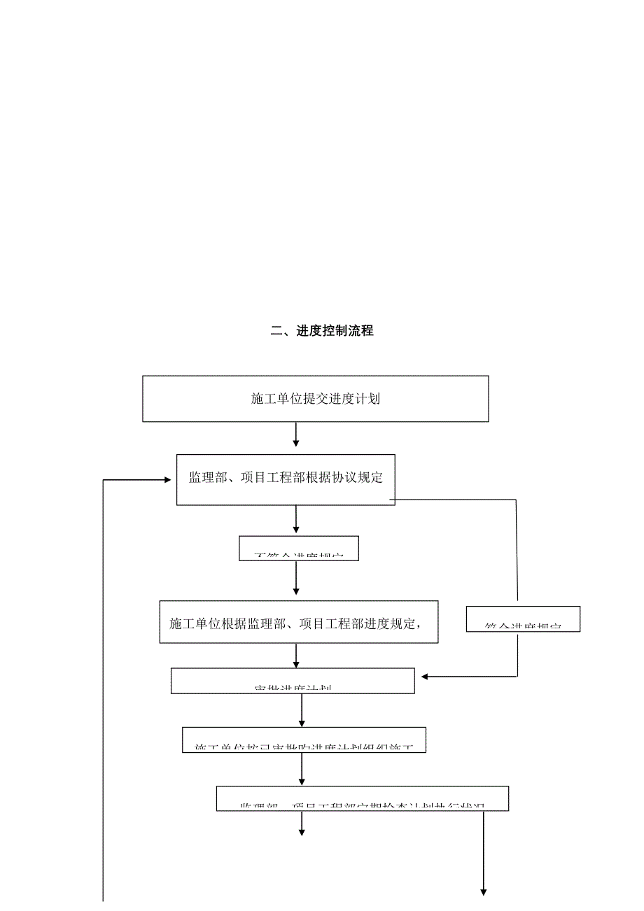 工程进度计划与措施._第2页