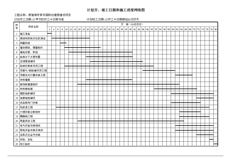 工程进度计划与措施._第4页