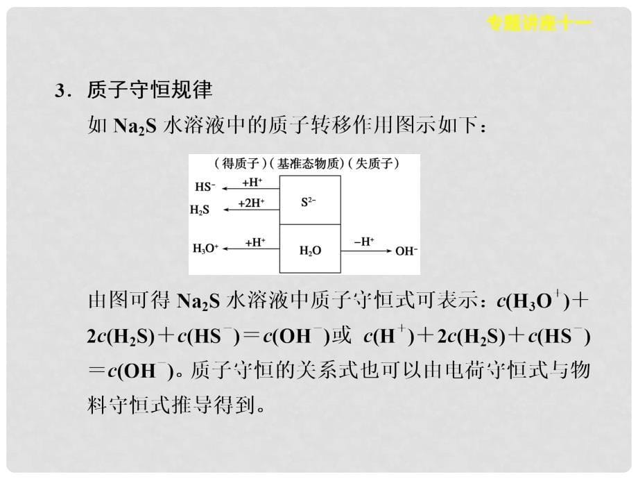 高考化学大一轮复习展示 专题讲座11 离子浓度的大小比较课件_第5页