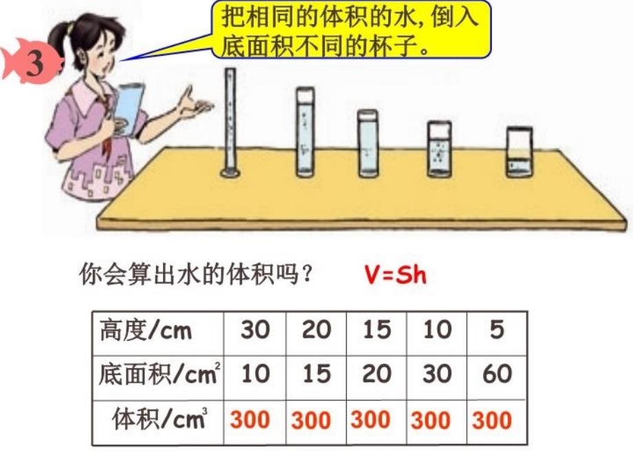 人教版六级数学下册成反比例的量课件PPT分析_第4页