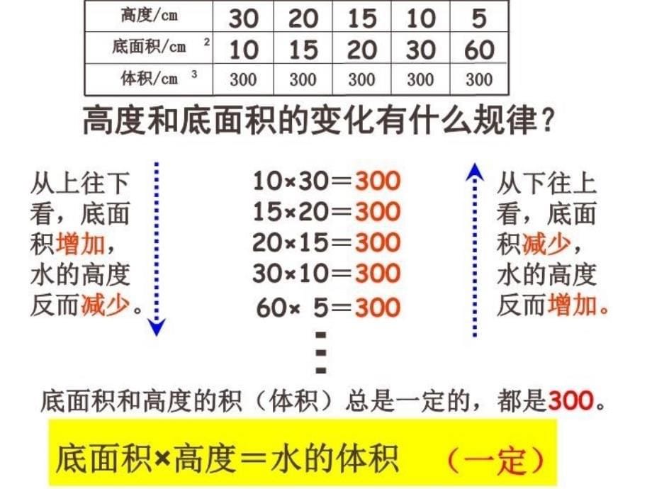 人教版六级数学下册成反比例的量课件PPT分析_第5页