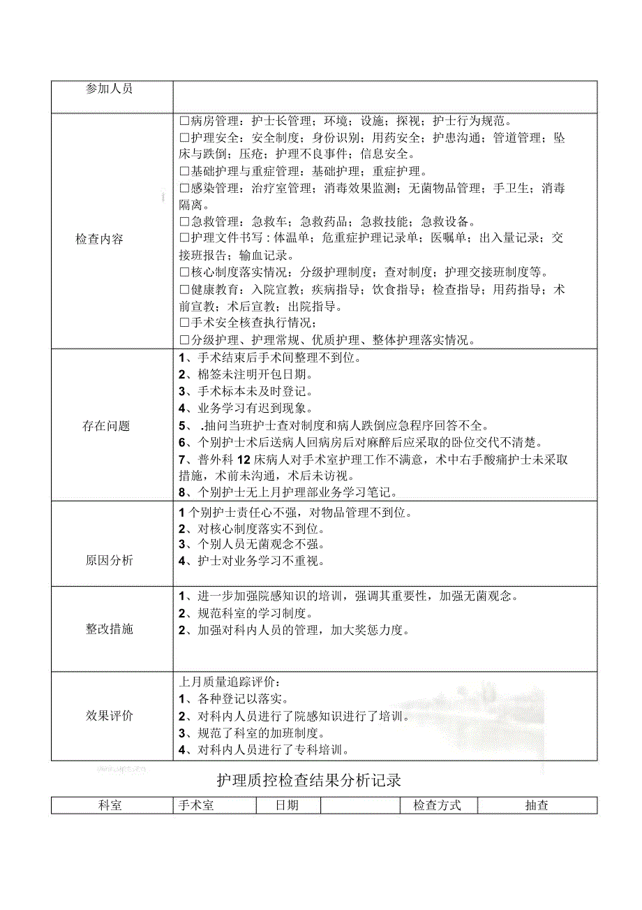 护理质控检查结果分析记录_第4页