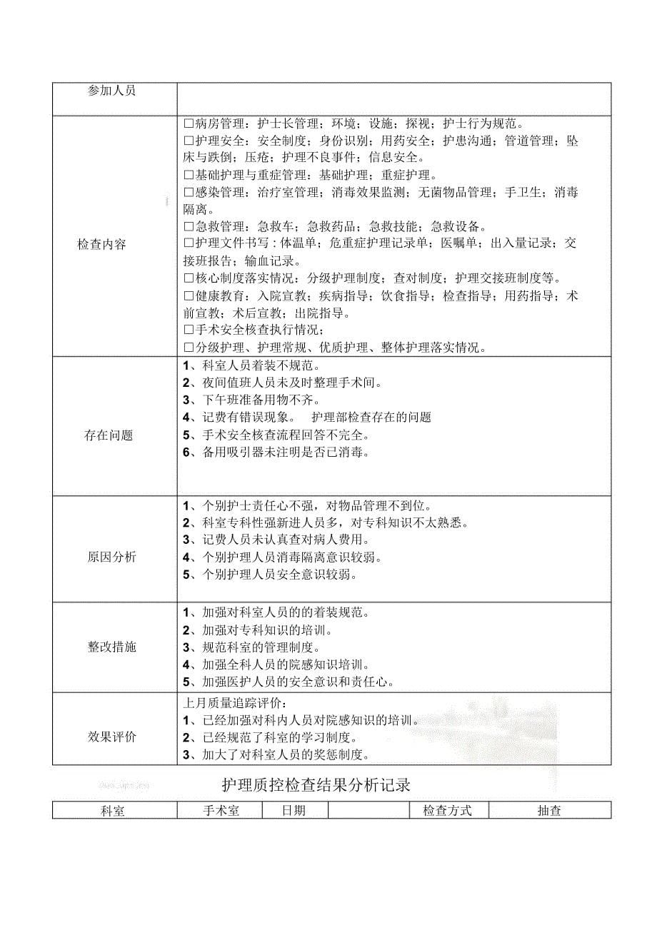 护理质控检查结果分析记录_第5页