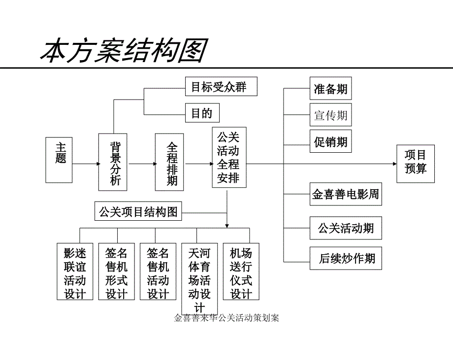 金喜善来华公关活动策划案课件_第2页