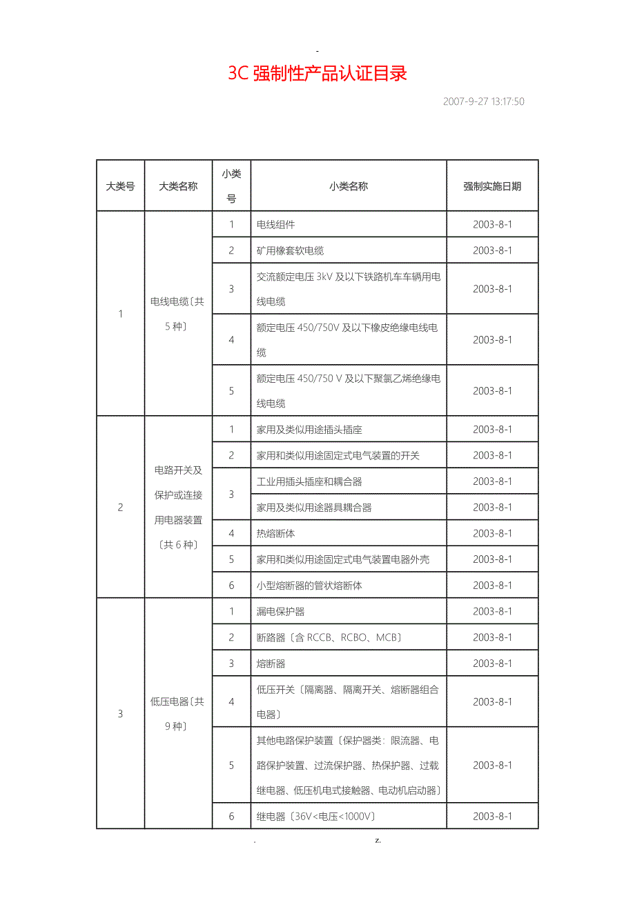 国家规定需3C认证产品_第1页