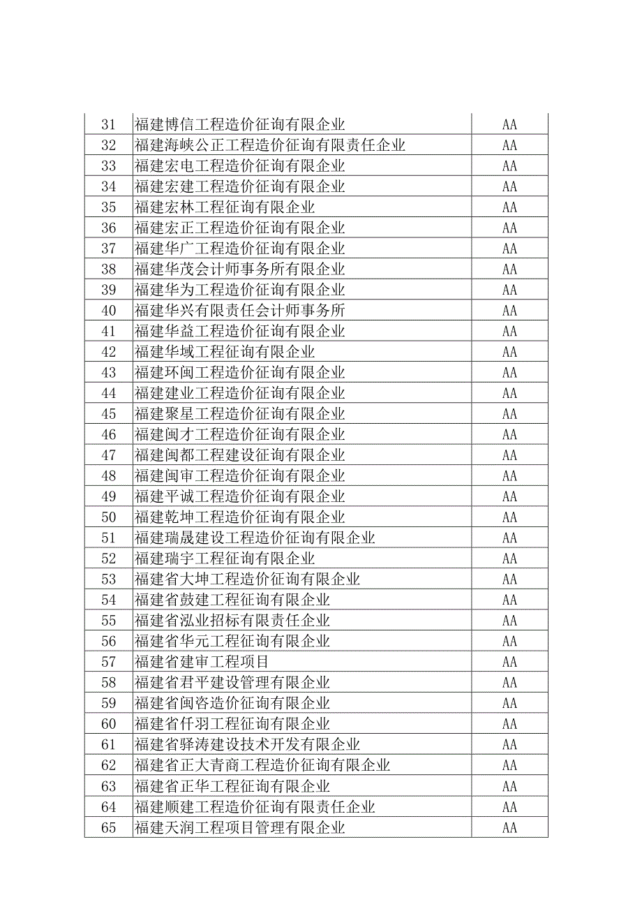 全省工程造价咨询企业信用等级评定结果_第2页