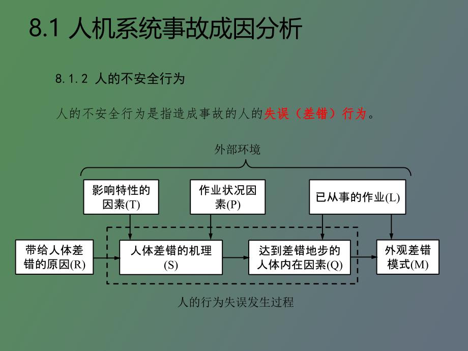 人机系统事故分析及安全设计_第3页