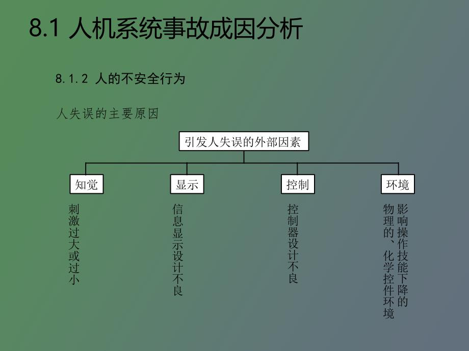 人机系统事故分析及安全设计_第4页