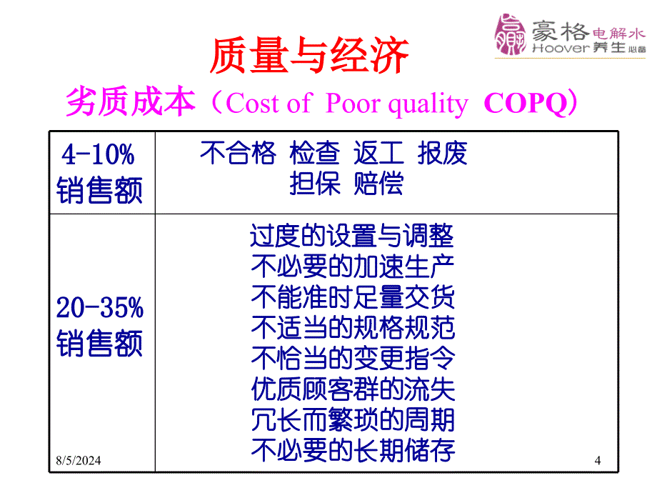 北京豪格质量成本控制培训资料品质部_第4页