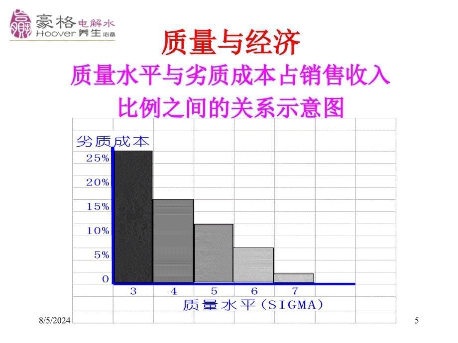 北京豪格质量成本控制培训资料品质部_第5页