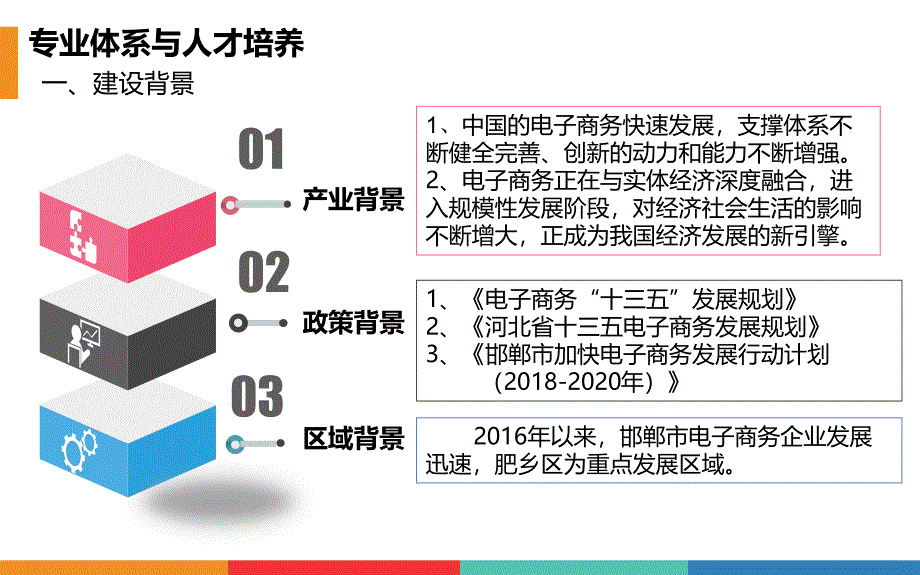 特色专业申请汇报ppt课件_第3页