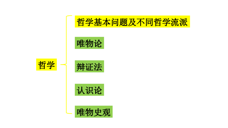 考研政治基础知识点串讲马原_第3页