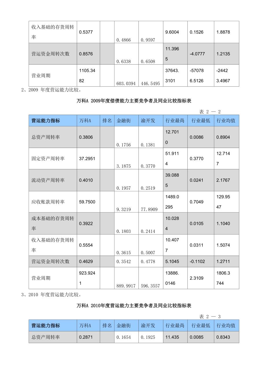 万科A营运能力分析_第3页