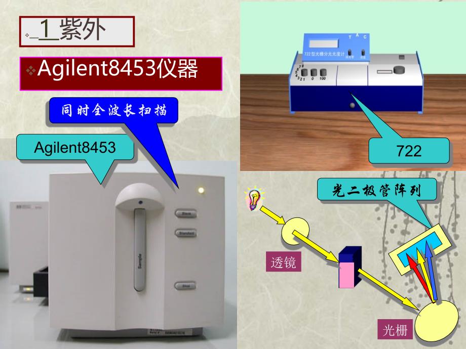 紫外与荧光实验_第2页