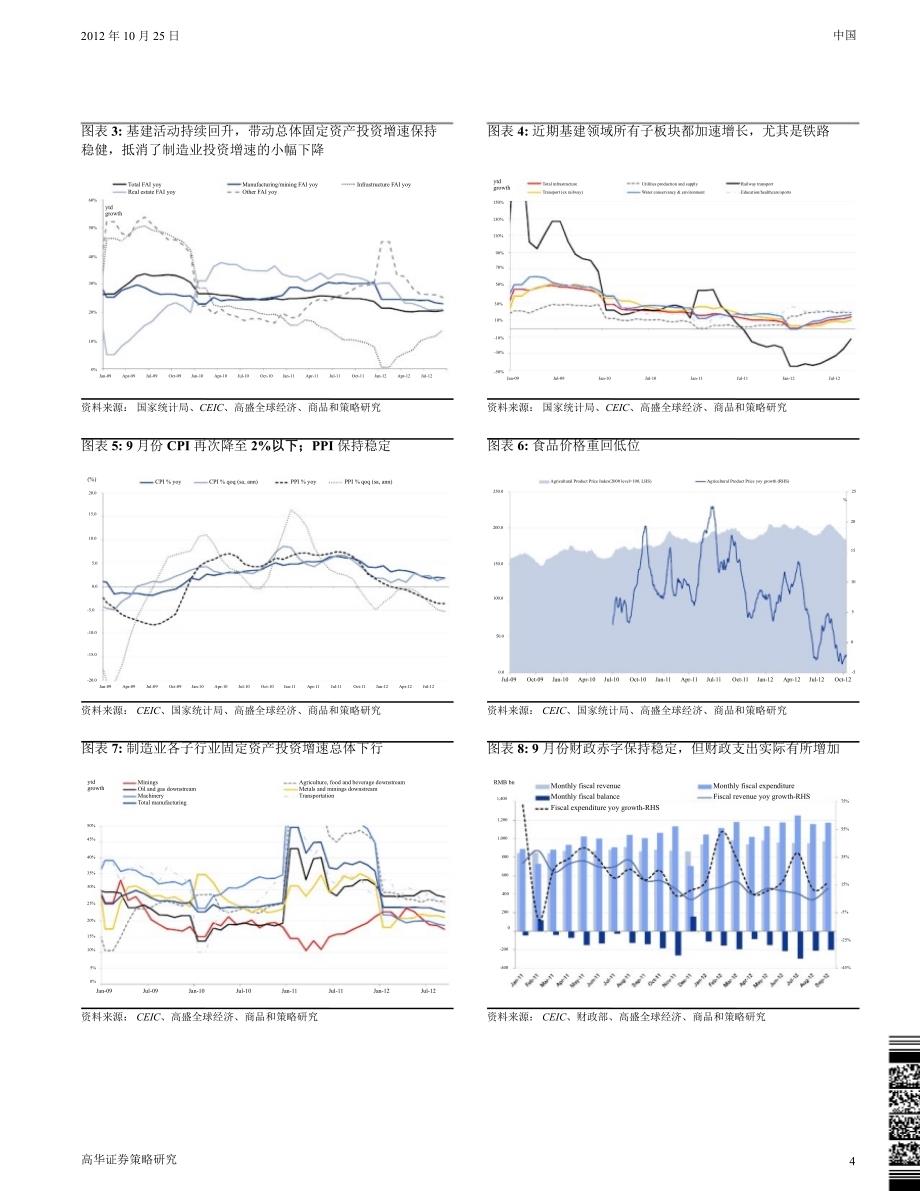 图评中国09／12：信心领先数据滞后1029_第4页