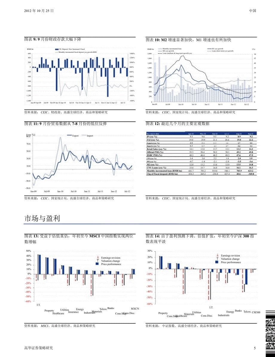 图评中国09／12：信心领先数据滞后1029_第5页