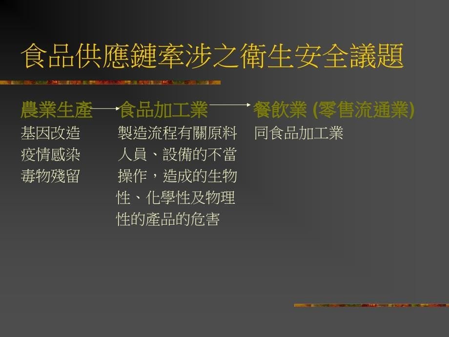 从农场到餐桌安全制度的建立.ppt_第5页