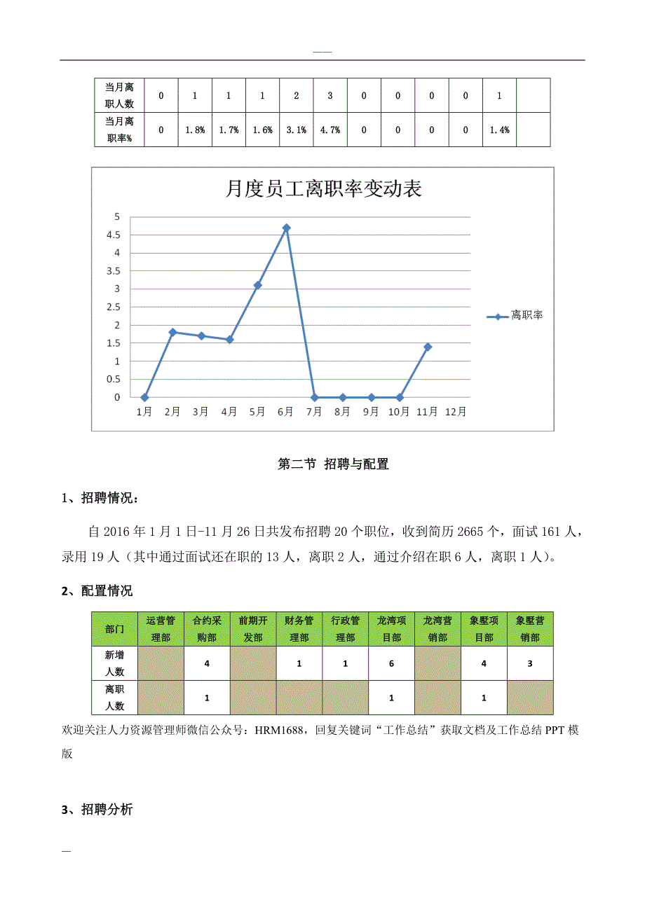 人力资源部工作总结与计划范本_第3页