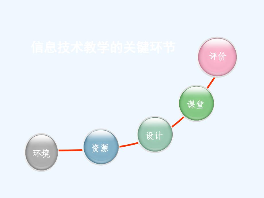 专家讲座PPT-信息技术教师专业成长课件_第2页