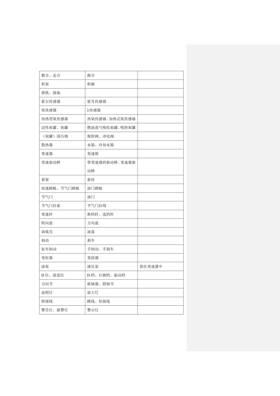 教材开发格式制度新版_第2页