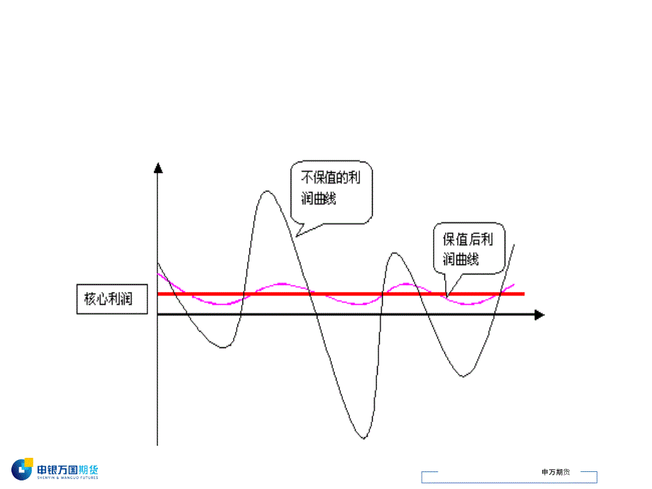 企业套期保值培训课件_第4页