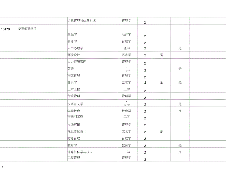 河南专升本学校及专业总表_第3页