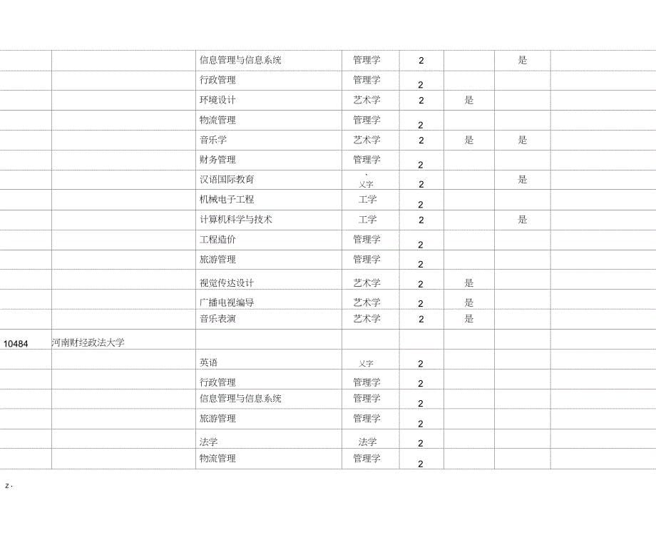 河南专升本学校及专业总表_第5页