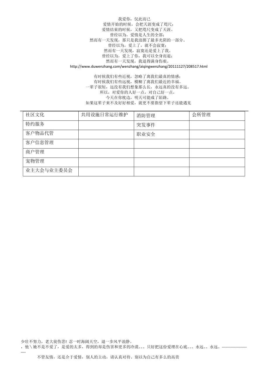 VKWY／Q75万科物业基础业务管理标准_第4页