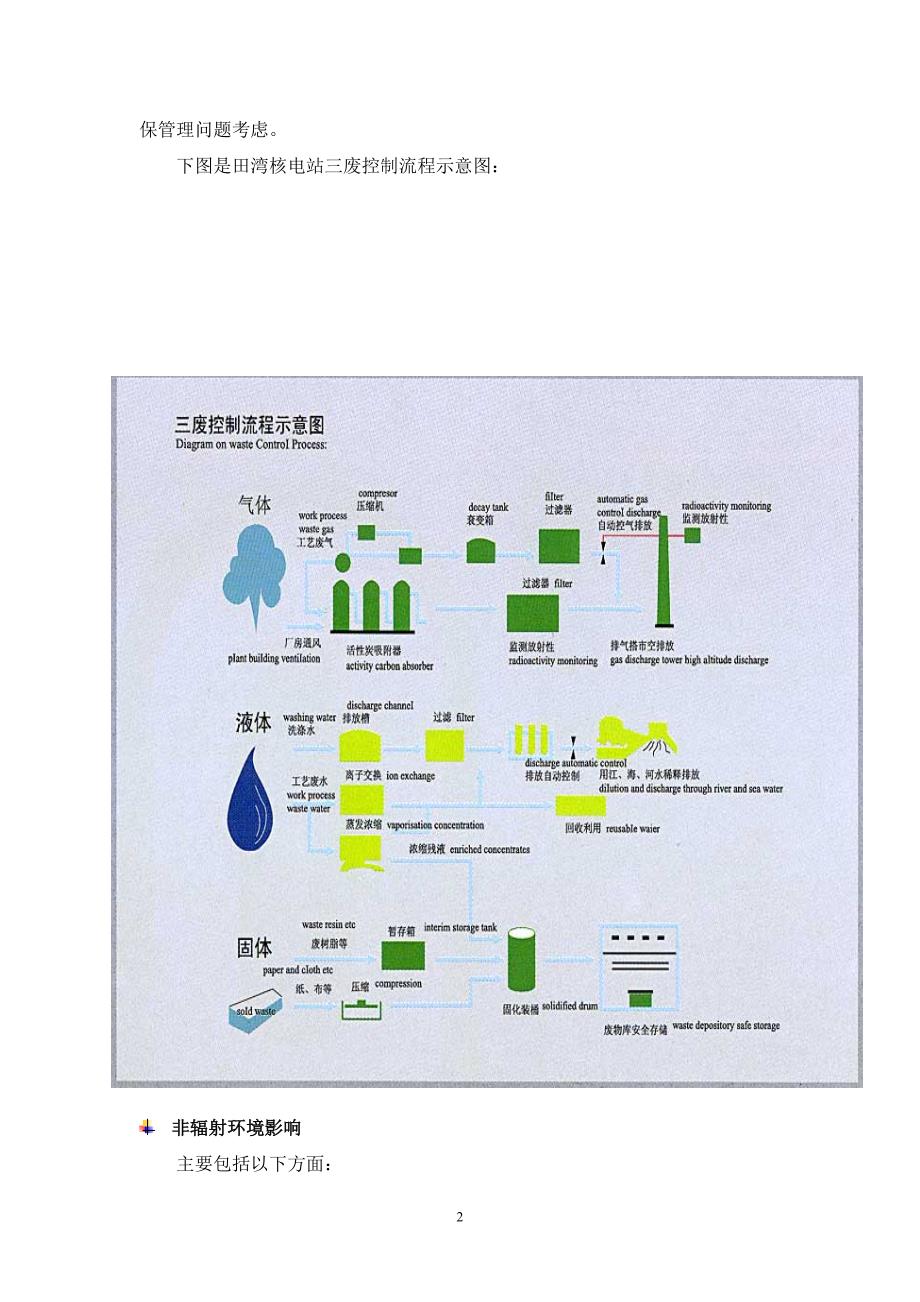 田湾核电站环境保护简介.doc_第2页