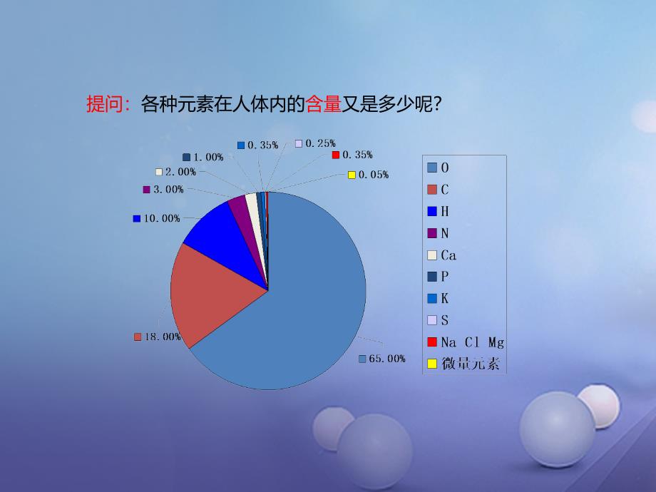 九年级化学下册9.4化学物质与降课件新版粤教版_第4页