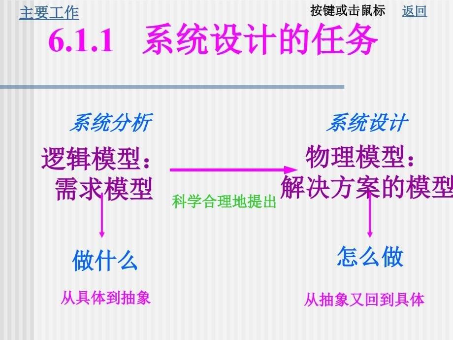 管理信息系统之系统设计_第5页