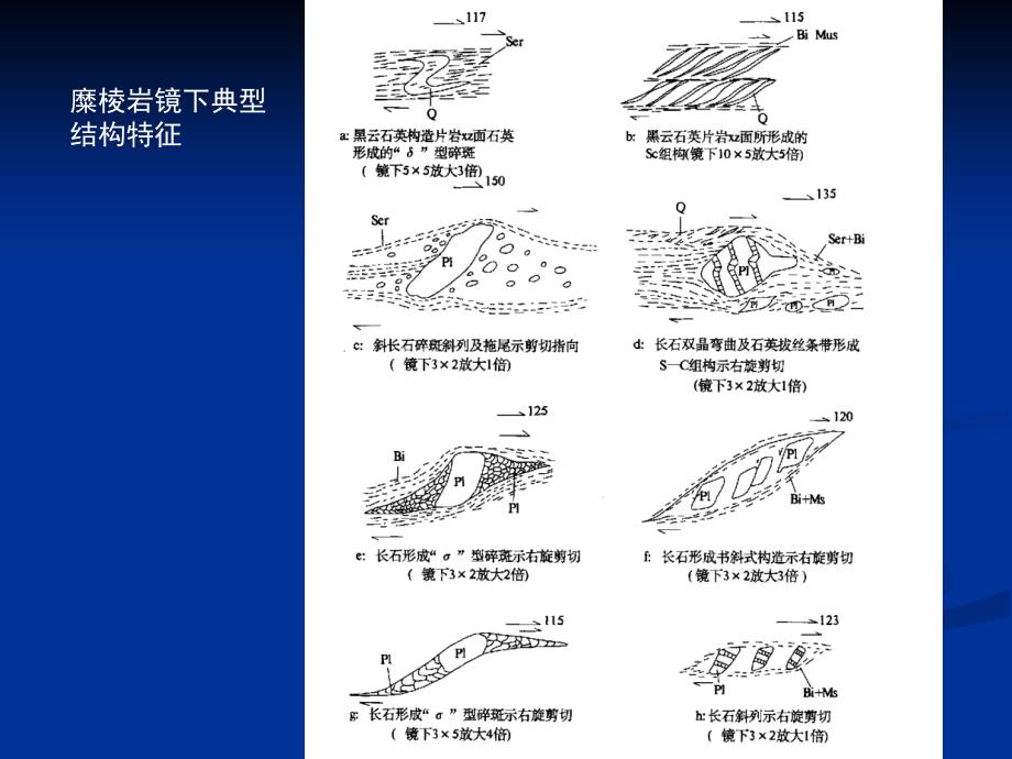 变质岩实习3 动力变质岩-糜棱岩_第3页