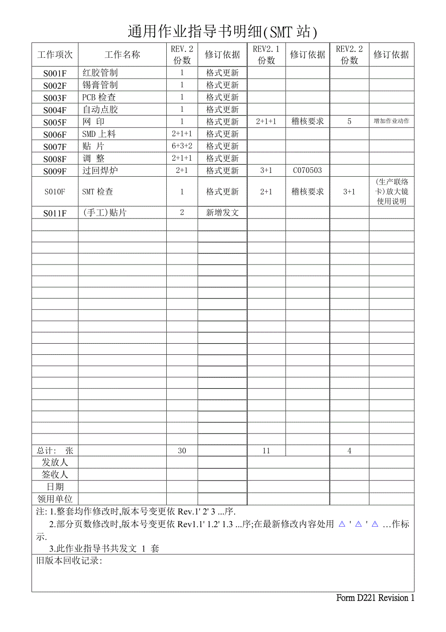 SMT通用SOP作业书要点_第2页