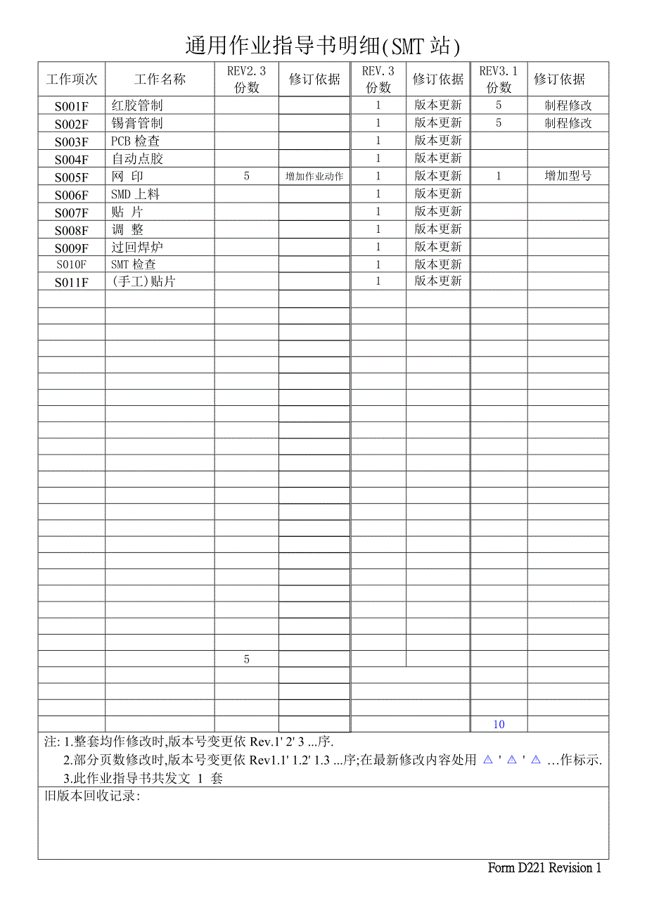 SMT通用SOP作业书要点_第3页