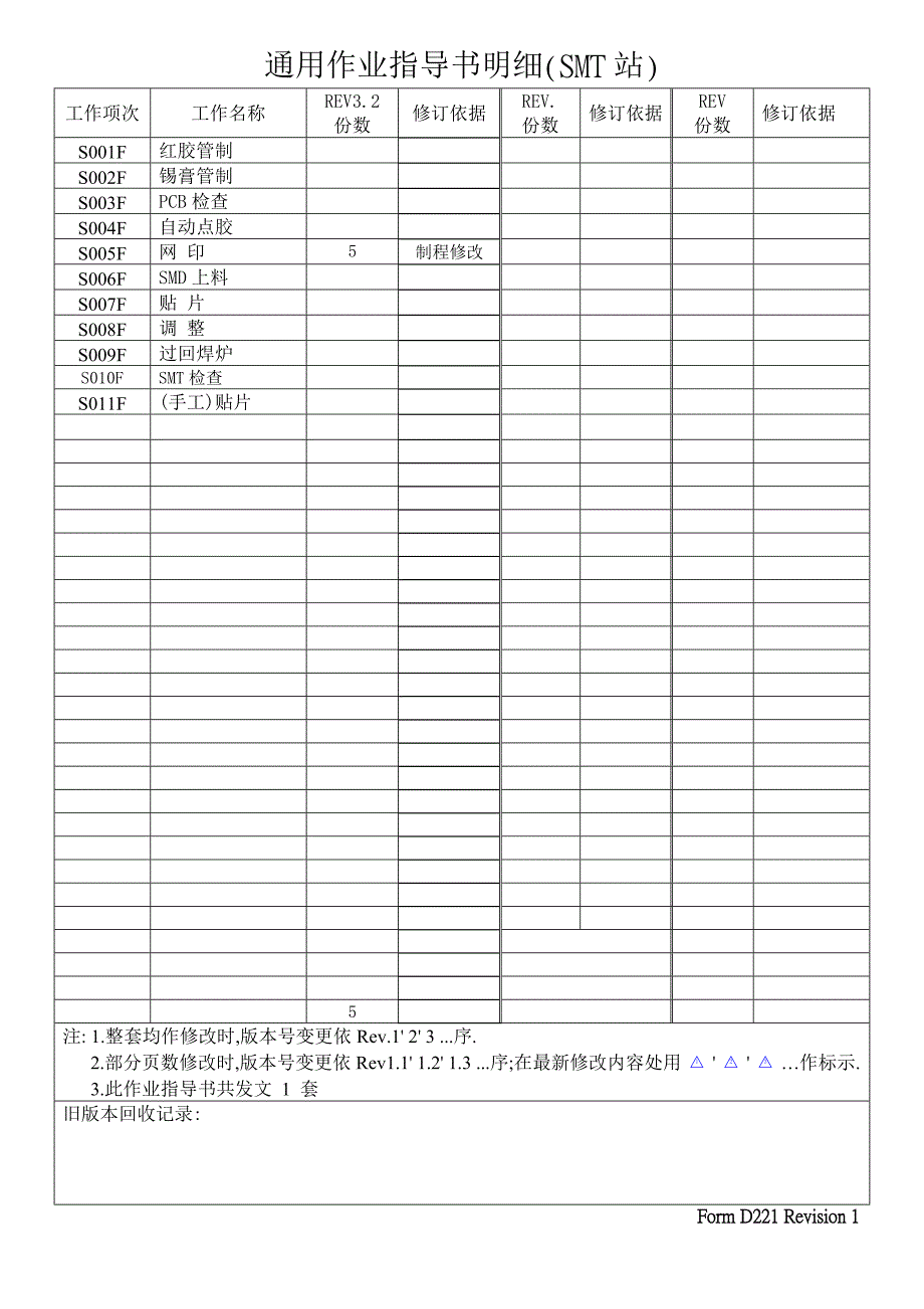 SMT通用SOP作业书要点_第4页