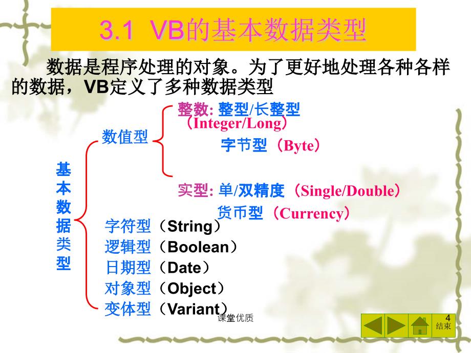 第3章VB程序设计基础详版课资_第4页