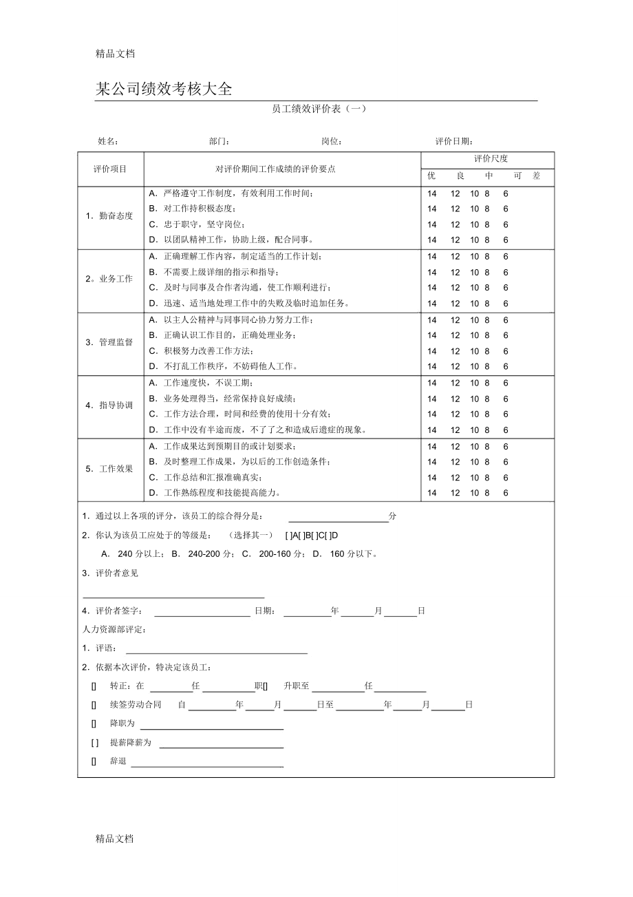 实用性很强的公司绩效考核表格复习进程_第1页