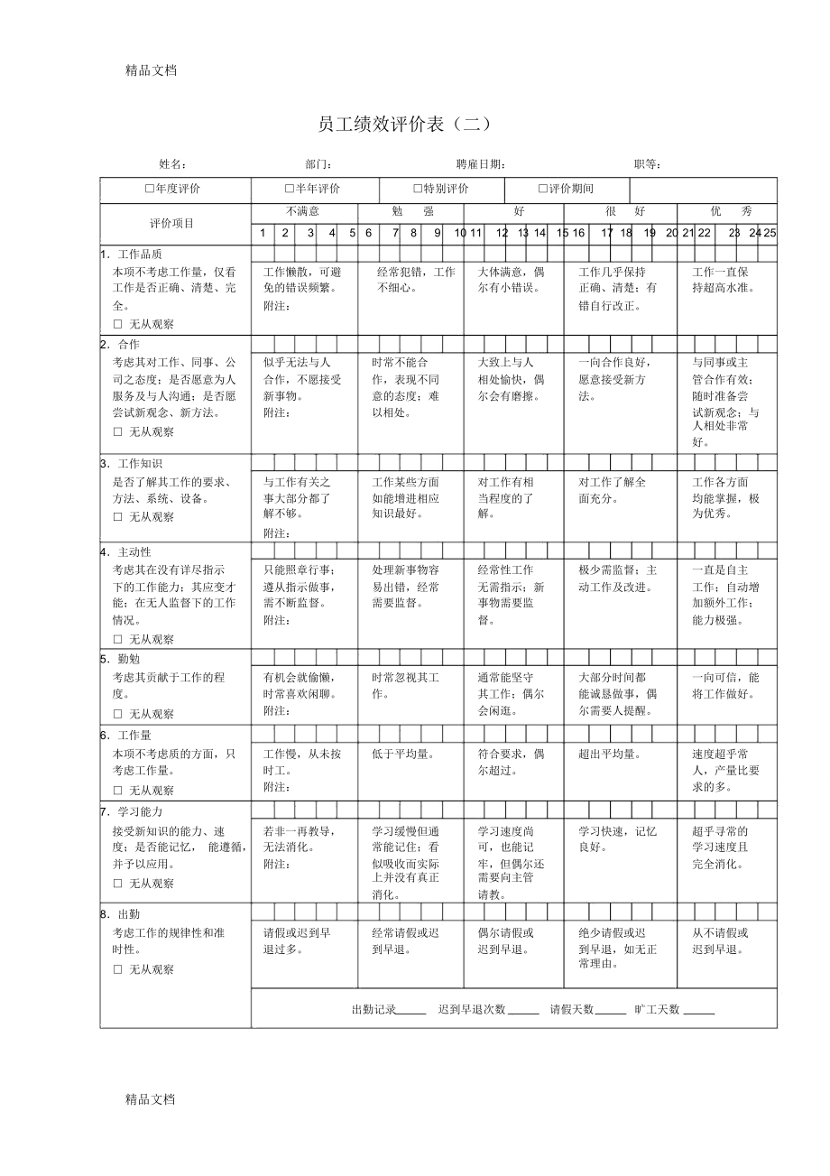 实用性很强的公司绩效考核表格复习进程_第2页