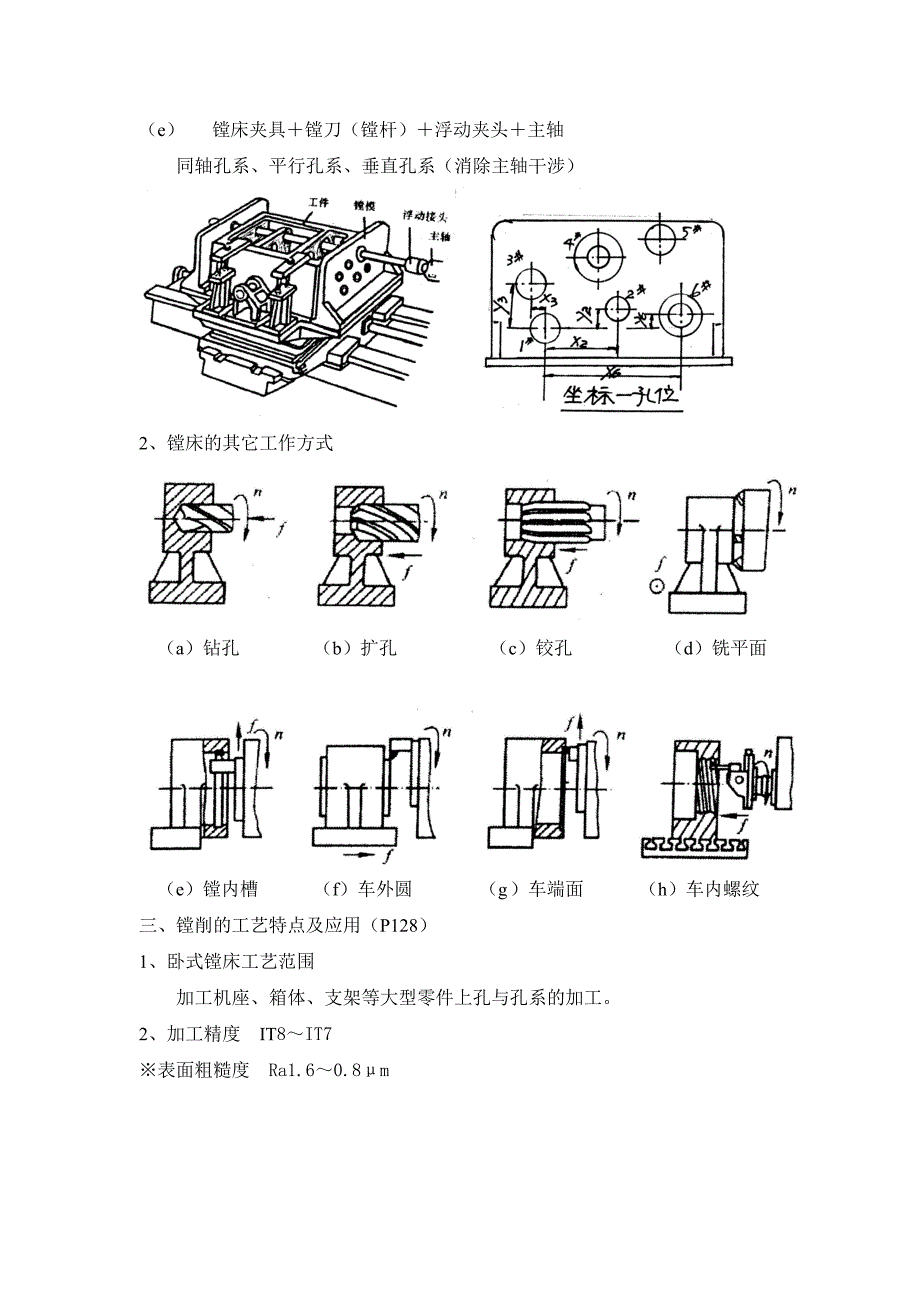 6.2.5 镗刀、复合刀具_第3页