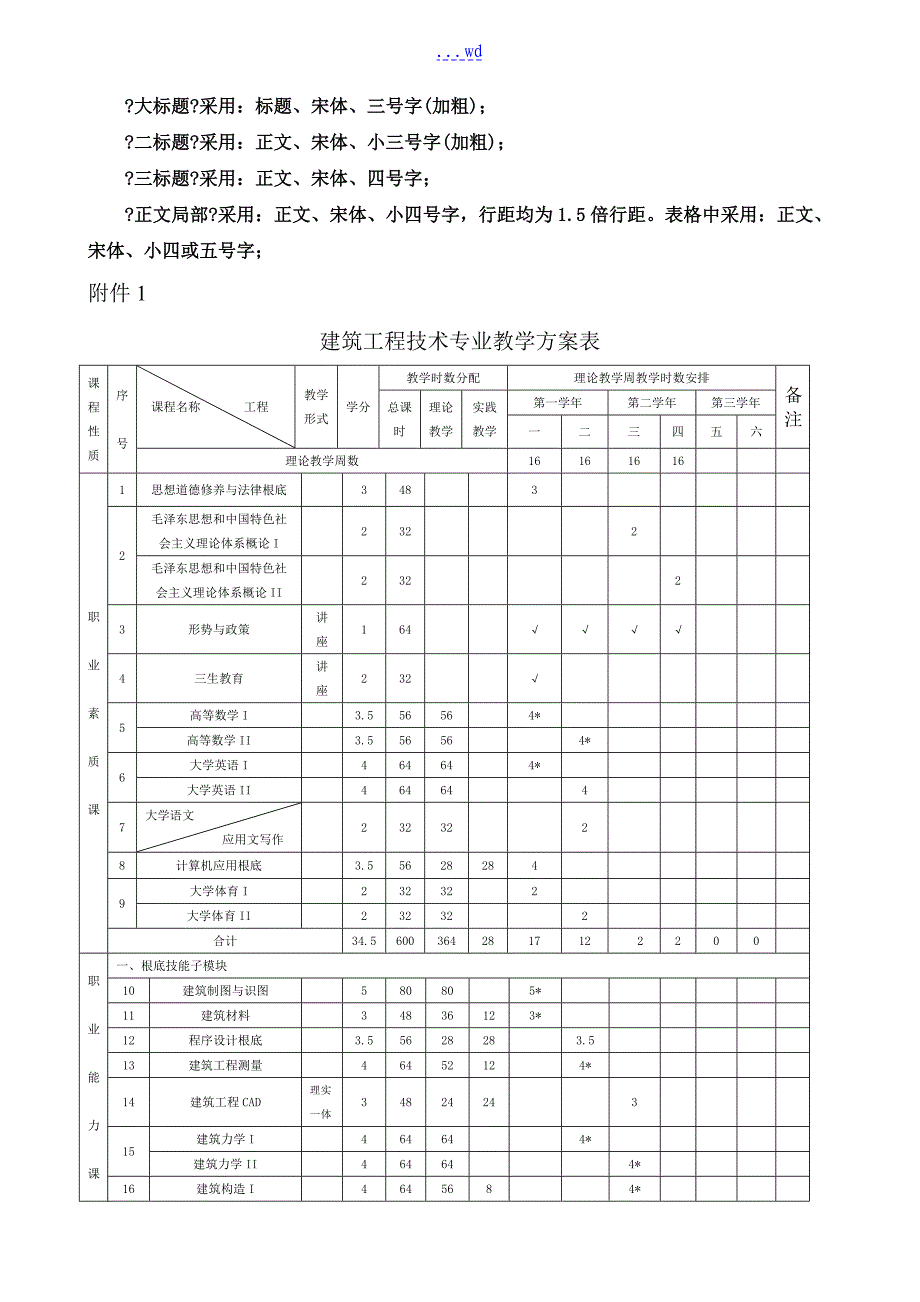 建筑工程技术专业人才培养方案_第4页