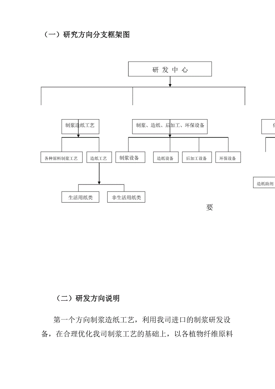 纸业公司商业计划书编_第4页